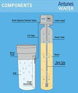 Water Ro